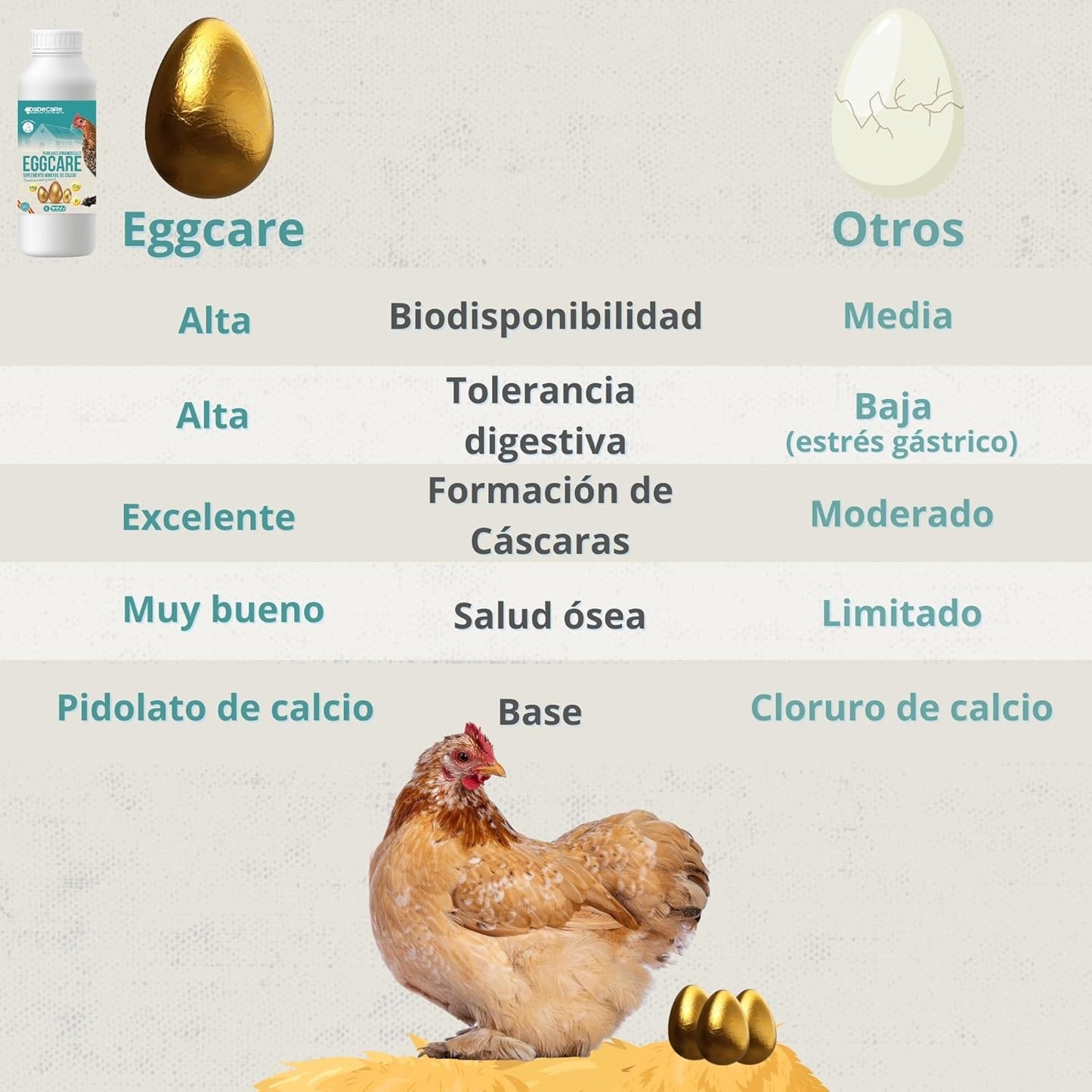 Eggcare - Calcio para Aves 1L