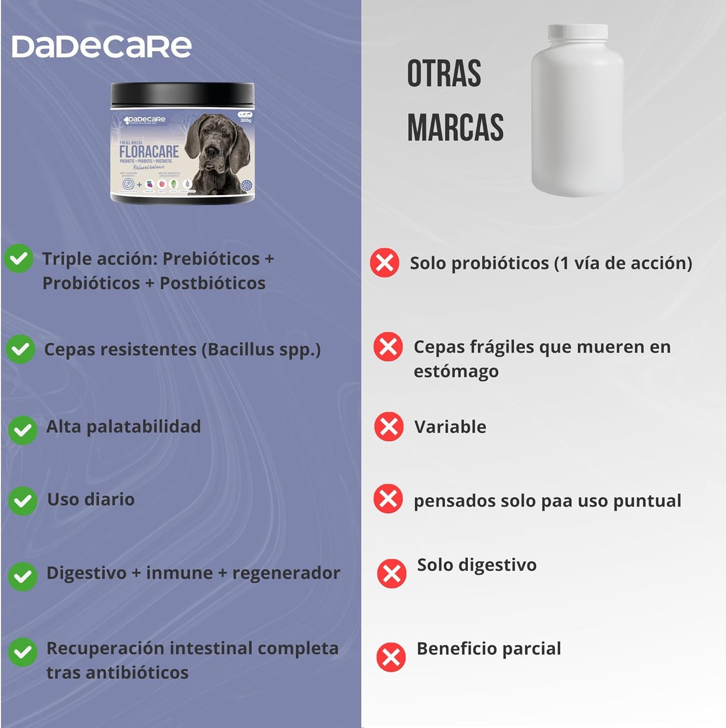 Floracare - Probioticos Perros en Polvo 300g