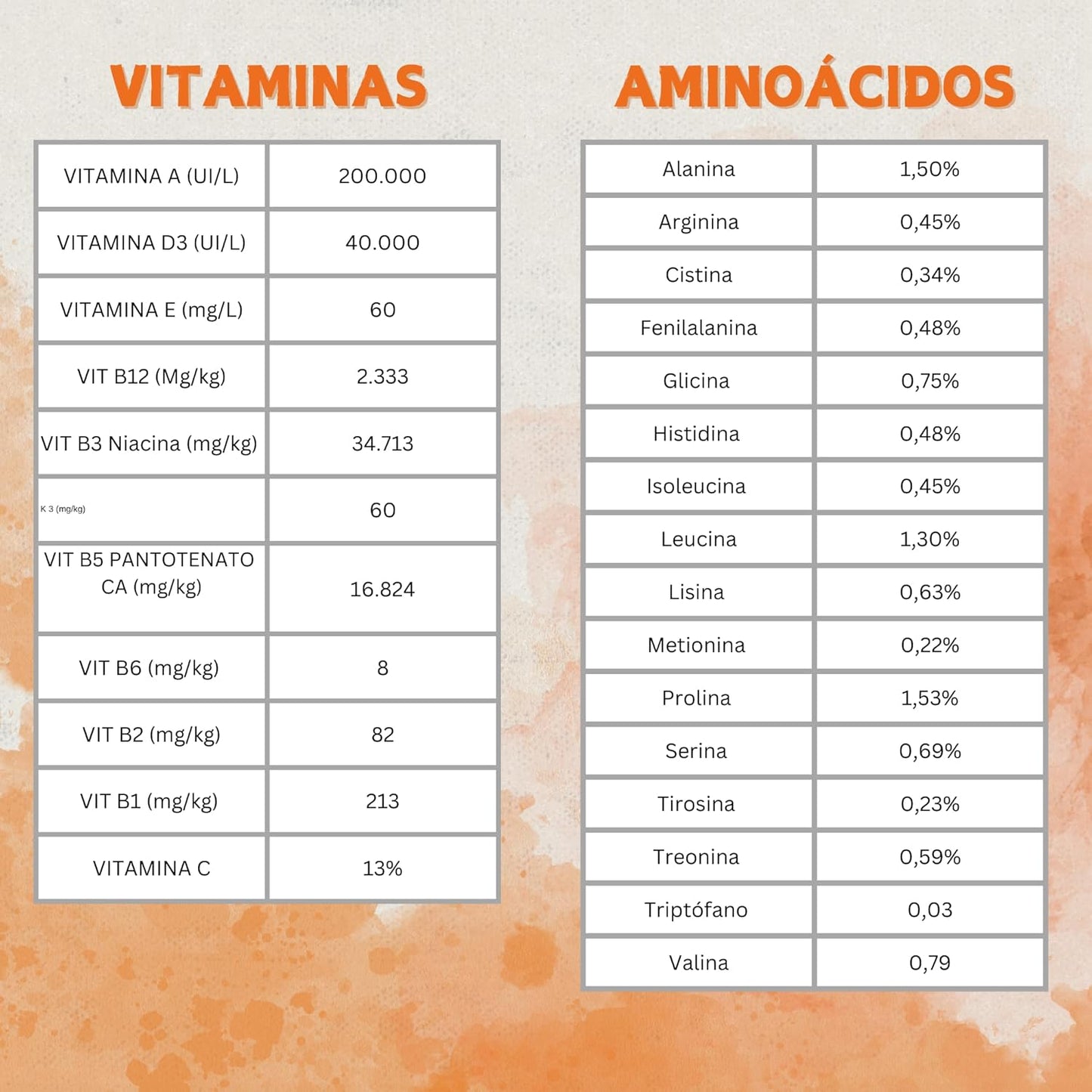 Promocare – Promotor Multivitamínico 1L