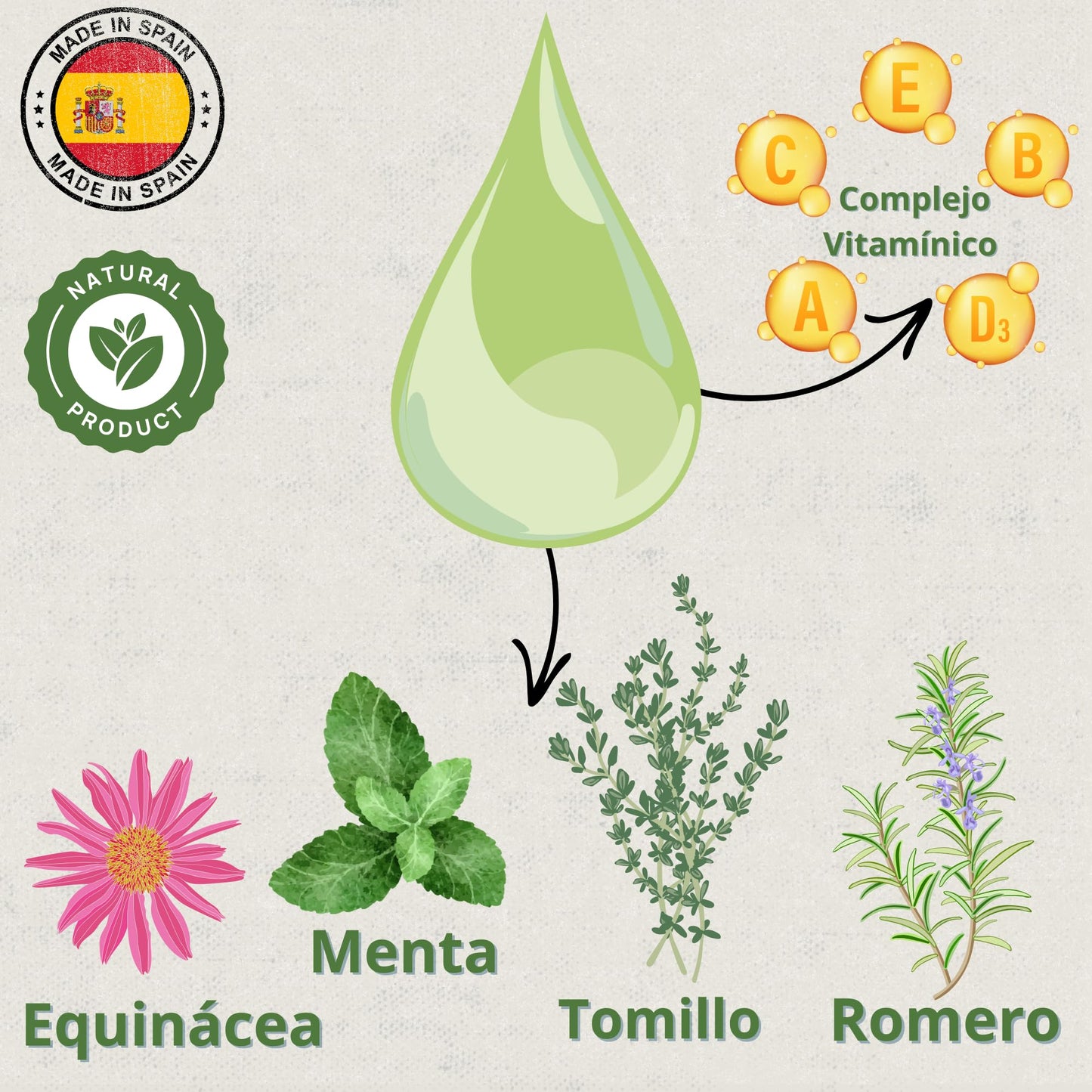 Broncare Respiratorio con Vitaminas